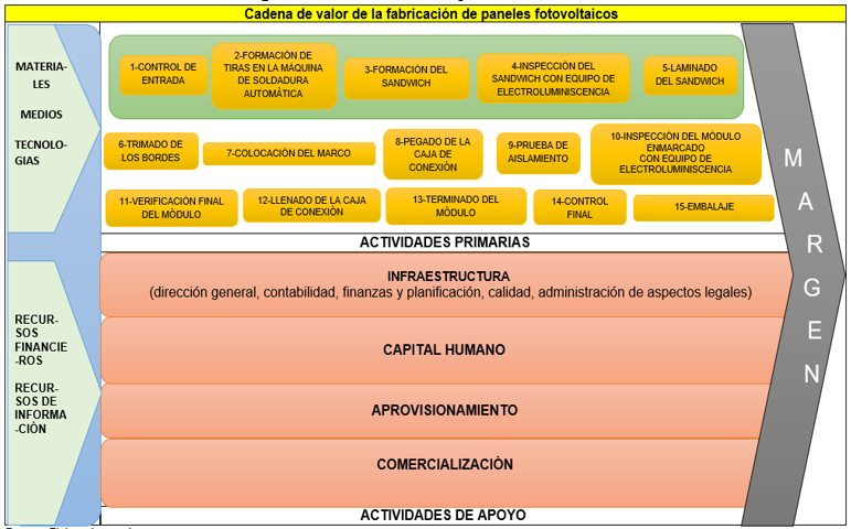 Maquina de soldar – Sagitario Proveedores Industriales