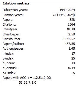 Harzing's Publish or Perish Citation metrics