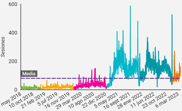 Website statistics