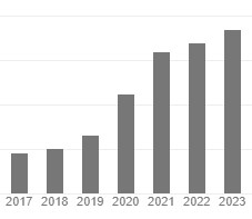 Google scholar statistics